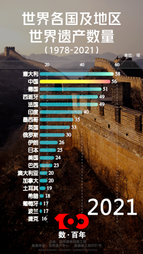 【數·百年】守護世遺瑰寶 貢獻中國力量