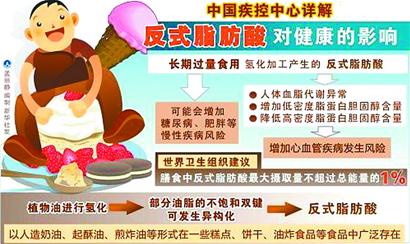 科學認識反式脂肪酸