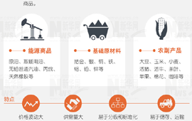 大宗商品暴漲暴跌,誰(shuí)說了算?