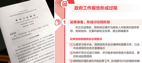【圖解】政府工作報告是如何產生的？