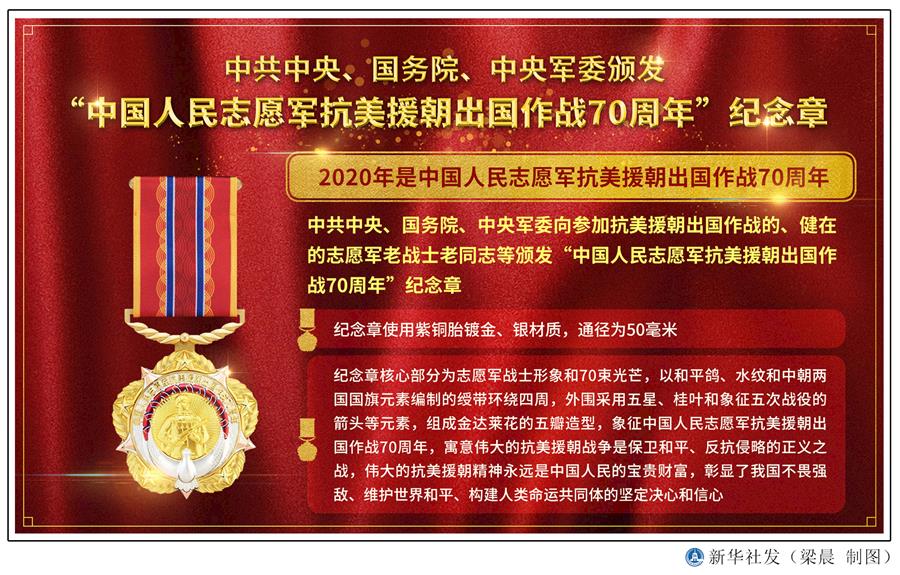  （圖表）［時政］中共中央、國務(wù)院、中央軍委頒發(fā)“中國人民志愿軍抗美援朝出國作戰(zhàn)70周年”紀念章 