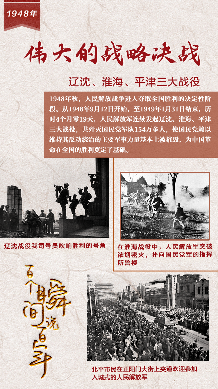 1948，偉大的戰略決戰