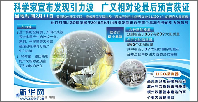 圖表：科學家宣布發現引力波　廣義相對論最后預言獲證